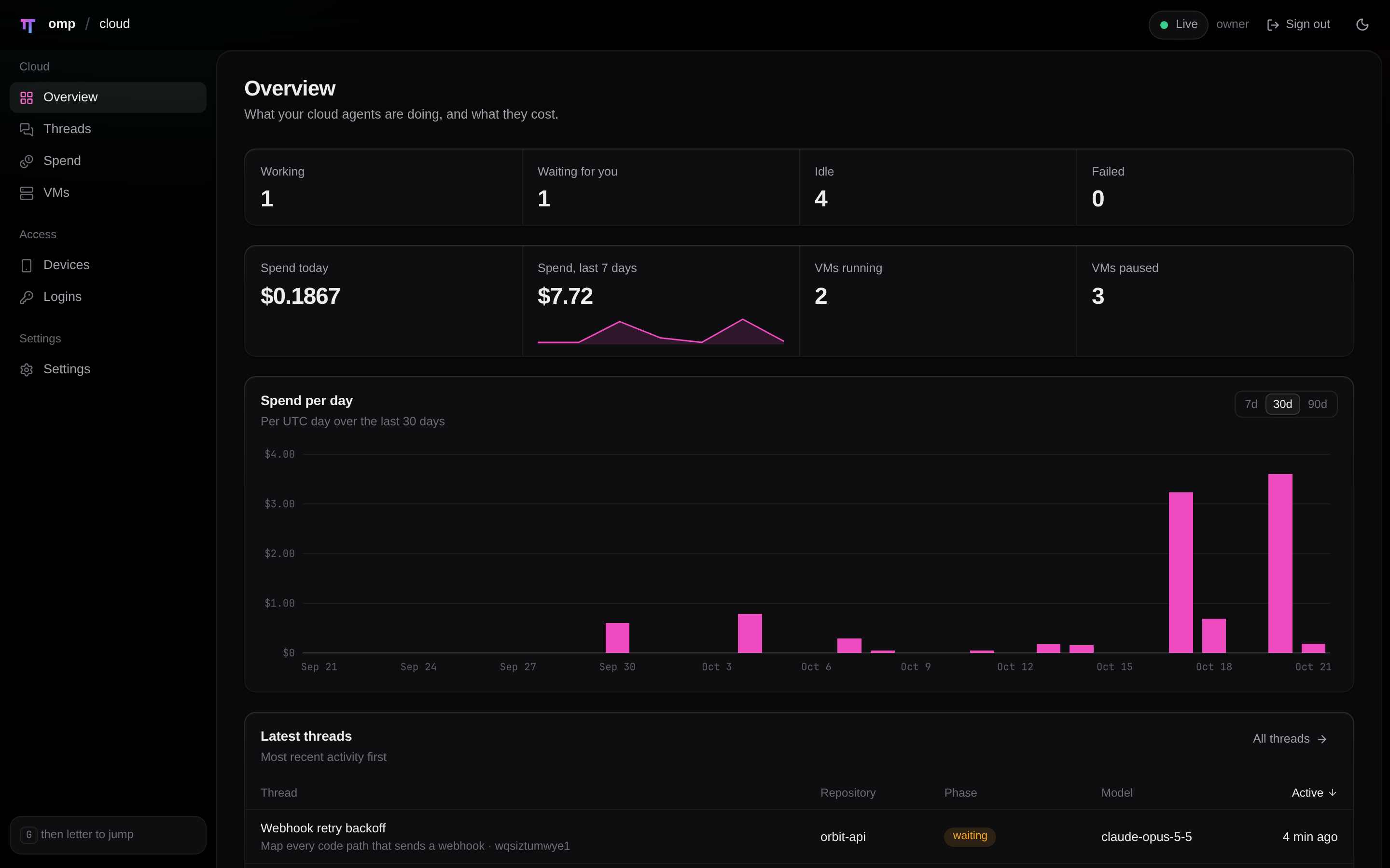 The omp-cloud dashboard Overview page