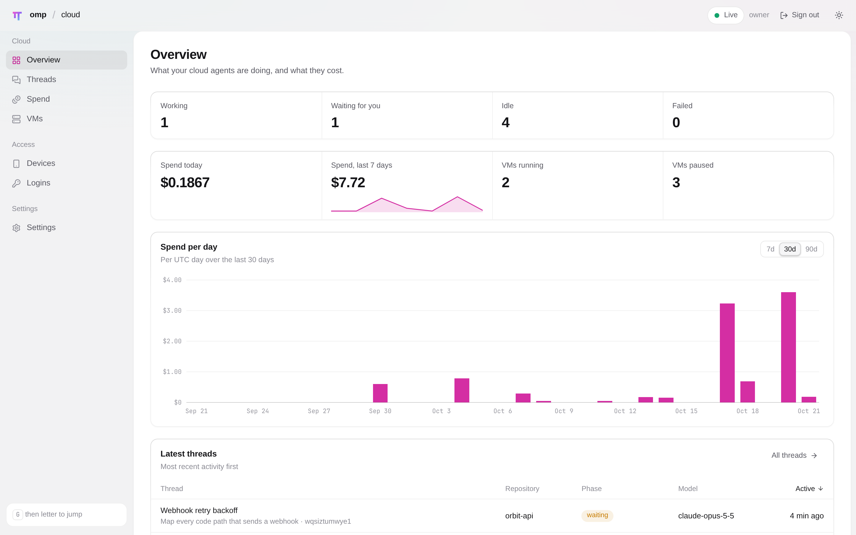 The omp-cloud dashboard Overview page
