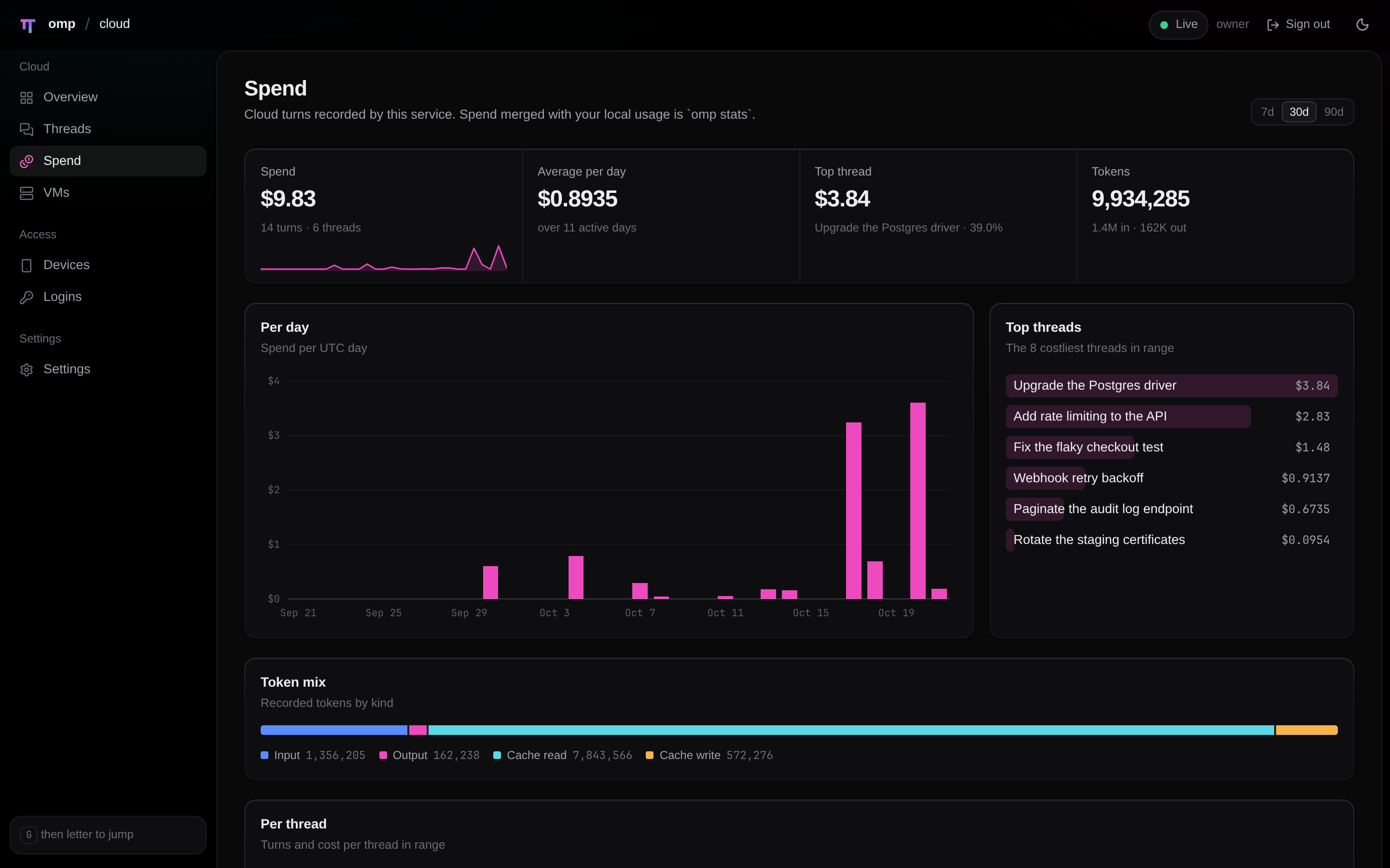 The omp-cloud dashboard Spend page