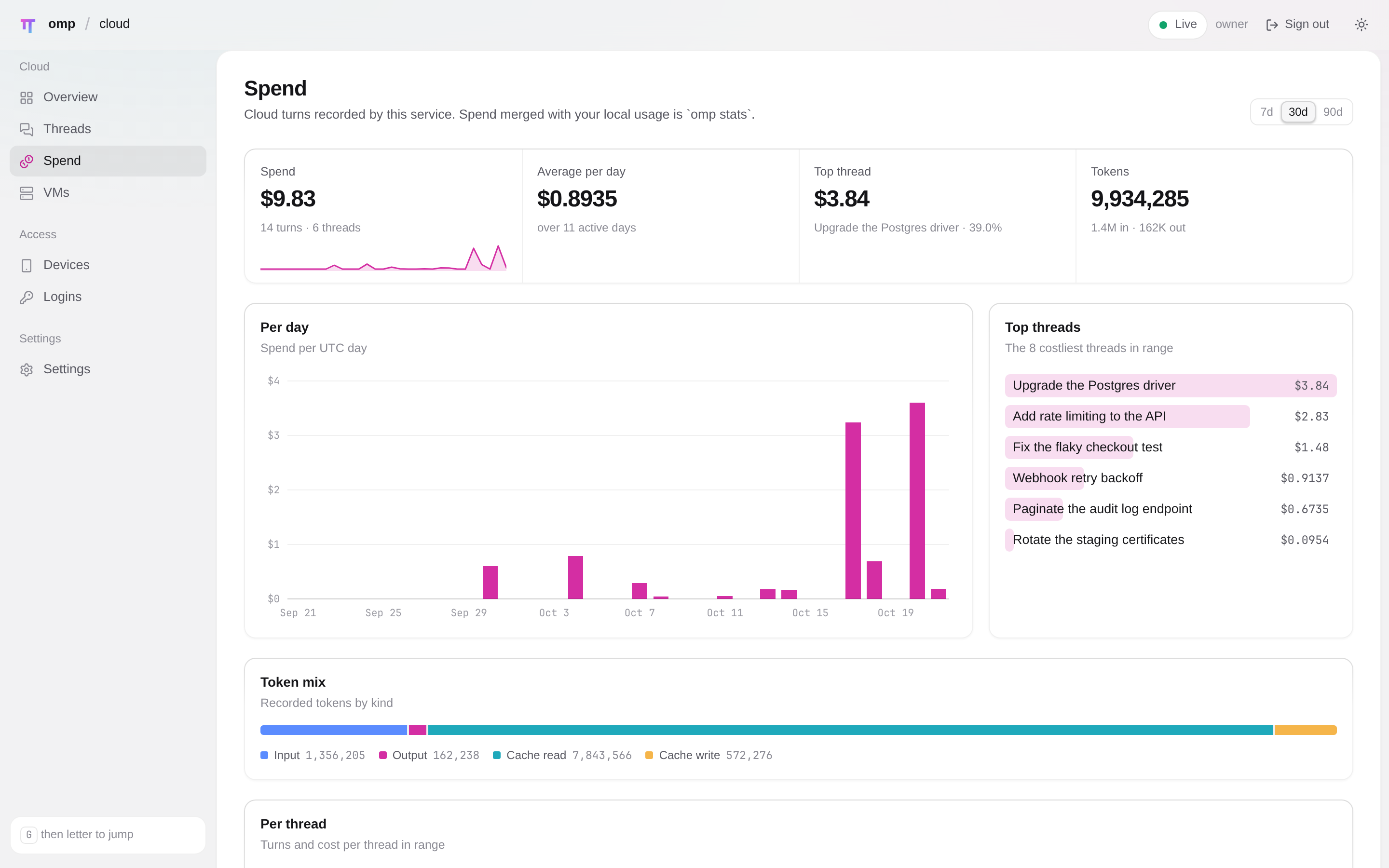 The omp-cloud dashboard Spend page